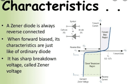 zener diode characteristics