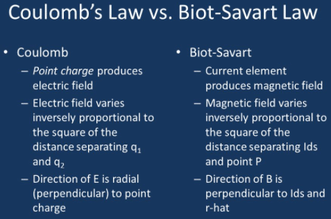 Difference between coulomb's law and biot savart law