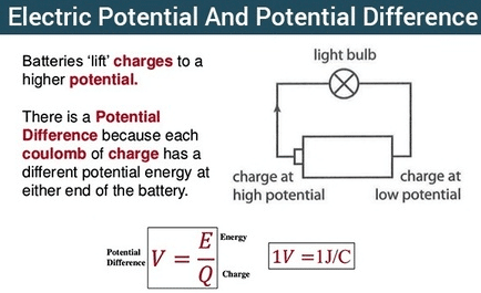 difference between electric potential and potential difference