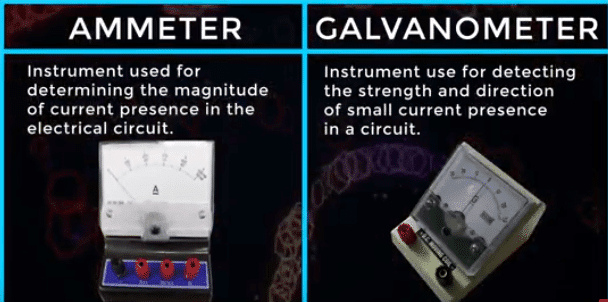 difference between galvanometer and ammeter