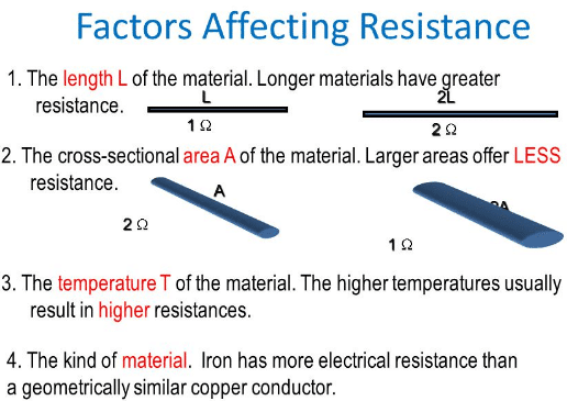 factors affecting resistance