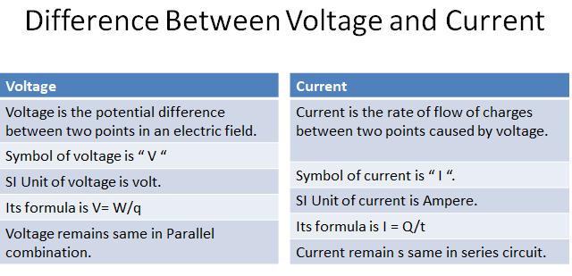 difference-between-voltage-and-current-in-tabular-form