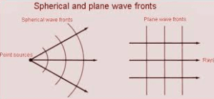 Difference between plane waves and spherical waves