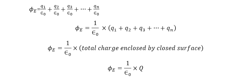 Gauss's law equation
