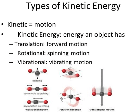 types of kinetic energy