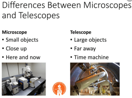 difference between microscope and telescope