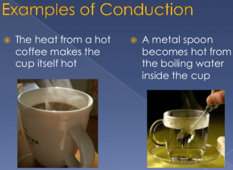 Examples of conduction of Heat