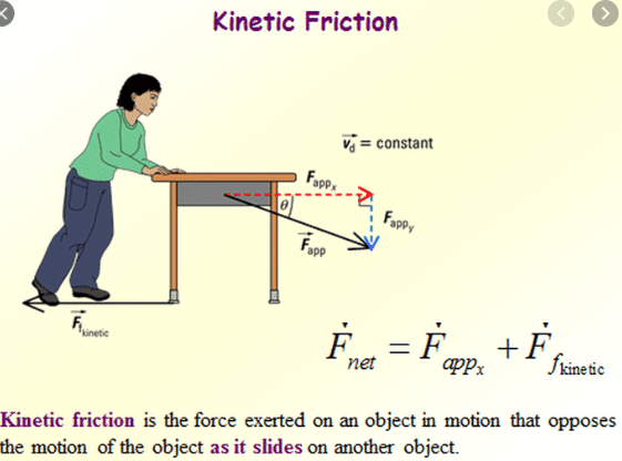 kinetic friction