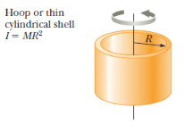 moment of inertia of a cylinder shell