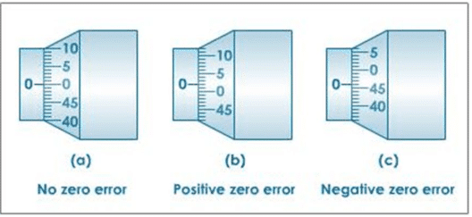 positive zero error of screw gauge