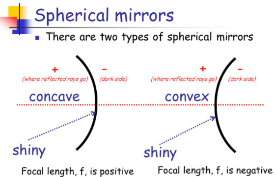 types of spherical mirrors