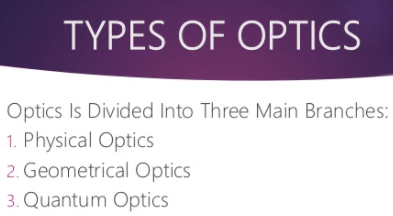 Types of optics
