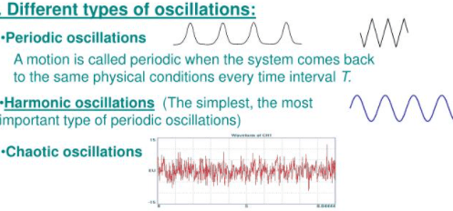 Types of oscillations
