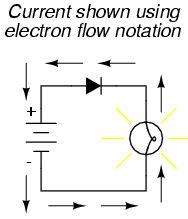 electron flow current
