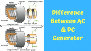 Difference Between AC and DC Generator In Tabular Form - BYJU'S