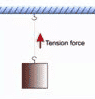 tension force