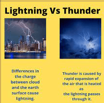 Difference between thunder and lightning