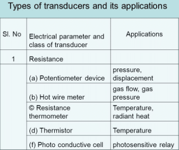 TYPES OF TRSNDUCERS