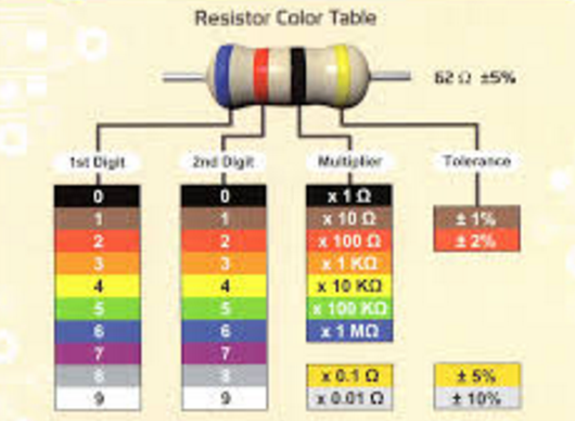 four band resistor coulor code