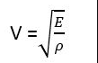 formula of speed of sound