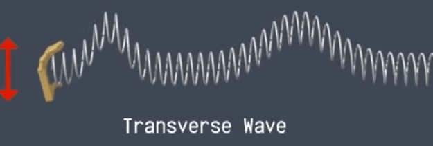 transverse waves production
