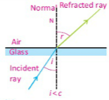 t.internal refraction 2