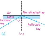 total internal refraction 2