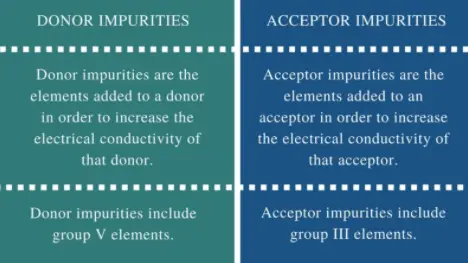 Difference between donor and acceptor