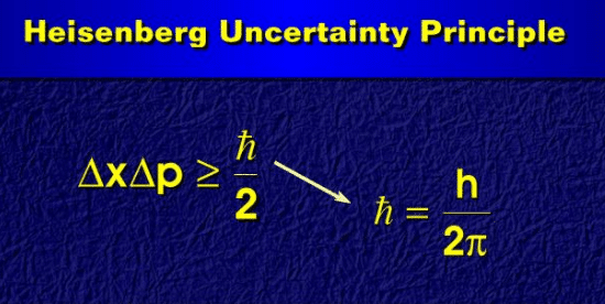 Heisenberg uncertainty principle equation