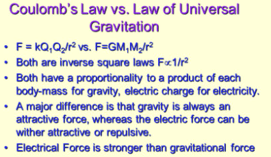 Difference between coulomb's law and Newton's law of gravitation