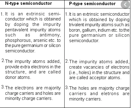 difference between P type and N type