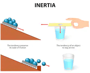 what is inertia?
