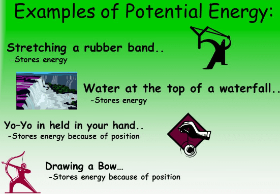 examples of potential energy