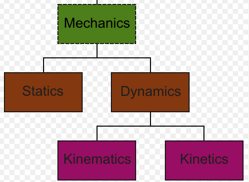 types of mechanics