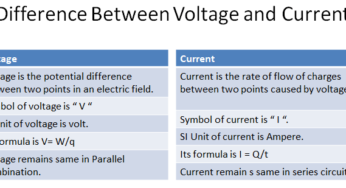 Difference Between Voltage and Current