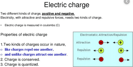 Types OF electric Charge