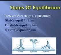 States of Equilibrium