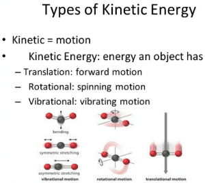 5 Examples of Kinetic Energy in Everyday Life - Ox Science