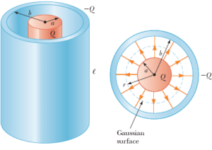 capacitance of cylindrical capacitor