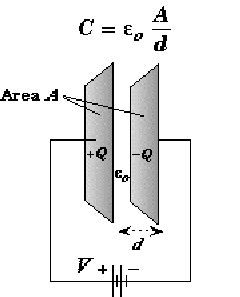 capacitanceof parallel plate capacitor