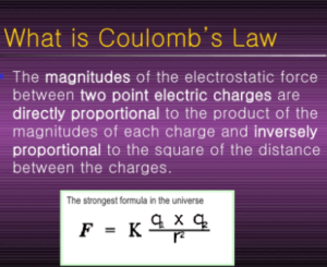 Coulomb's law formula
