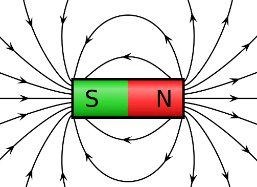 Magnetic flux density formula