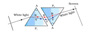 Dispersion through prism