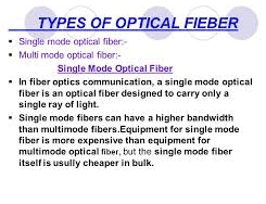 Types of Optical Fiber