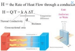 Thermal conductivity Formula