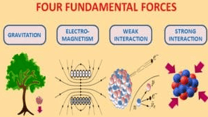 Fundamental forces of nature