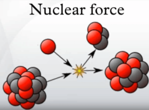Nuclear force