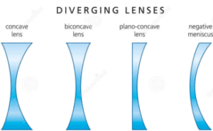convex lenses