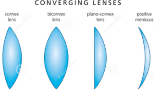 convex lenses