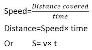 Speed Formula